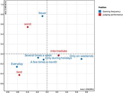 Assessing the Believability of Computer Players in Video Games: A New Protocol and Computer Tool